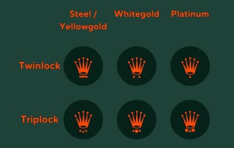 rolex crown markings|Rolex crown logo copy paste.